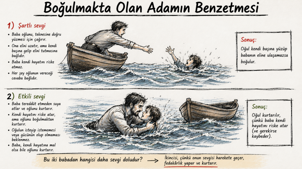 Boğulmakta Olan Adamın Benzetmesi