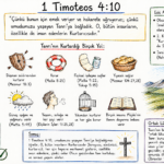 Timoteos