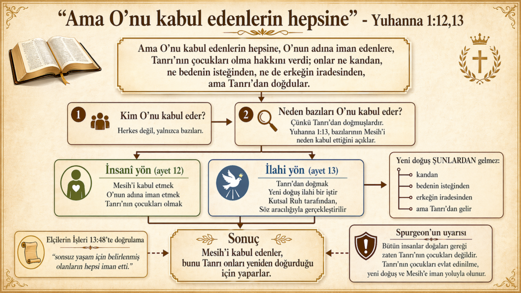 “Ama O’nu kabul edenlerin hepsine” – Yuhanna 1:12,13