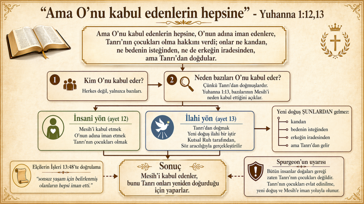 “Ama O’nu kabul edenlerin hepsine” – Yuhanna 1:12,13